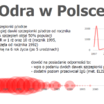 Odra w Polsce 2019 dane skumulowane
